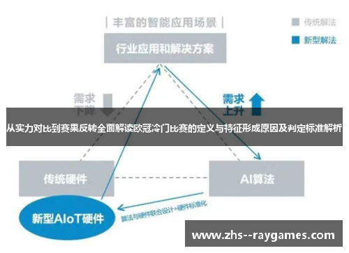 从实力对比到赛果反转全面解读欧冠冷门比赛的定义与特征形成原因及判定标准解析