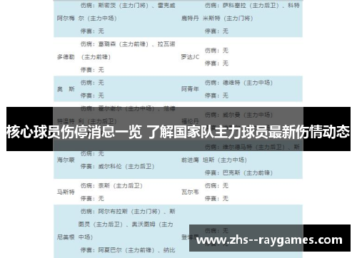 核心球员伤停消息一览 了解国家队主力球员最新伤情动态
