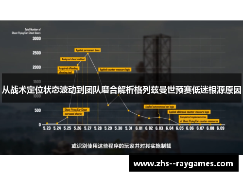从战术定位状态波动到团队磨合解析格列兹曼世预赛低迷根源原因