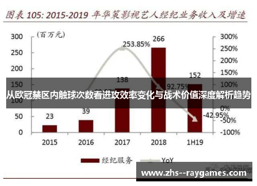 从欧冠禁区内触球次数看进攻效率变化与战术价值深度解析趋势