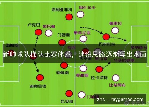 新帅球队梯队比赛体系，建设思路逐渐浮出水面